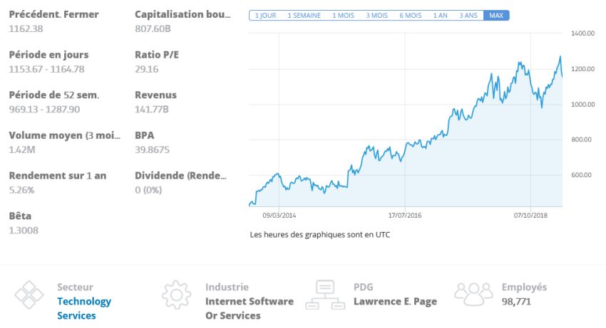 cours Google cours Google