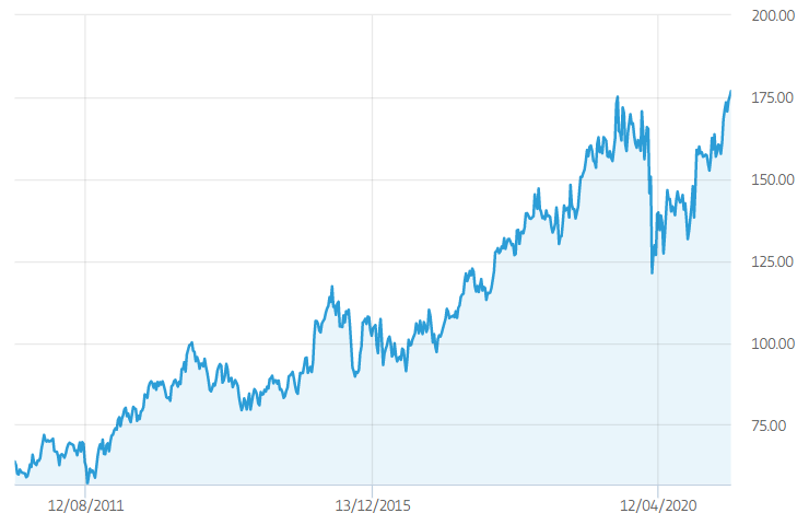 Cours Action Pernod Ricard Acheter Des Actions Ri Avis Pernod Ricard Bourse