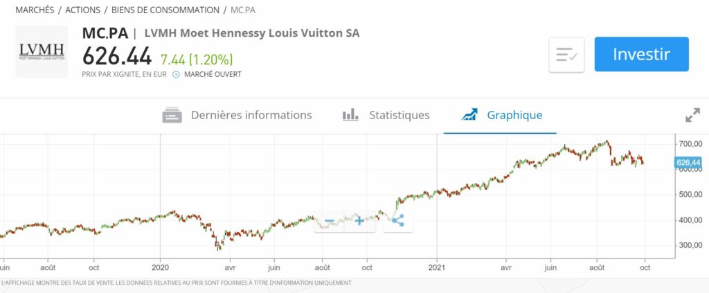 Investir sur etoro