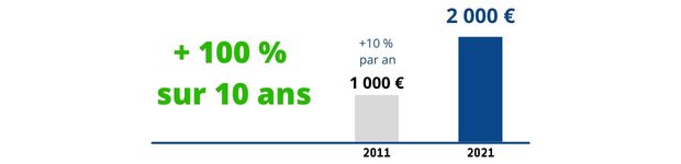 Air Liquide action