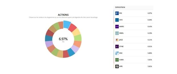 eToro cannabis