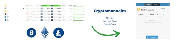 etoro cryptomonnaie